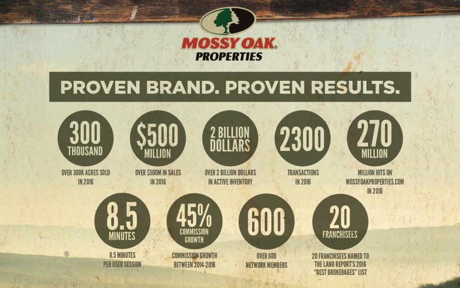 mossy-oak-properties-by-the-numbers-2017-2